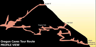 Cave Map Showing the Location of Niagara Falls (Source: Oregon Caves Image Library)