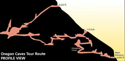 Map of Oregon Caves Showing the Location of the Connecting Tunnel (Source: Oregon Caves Image Library)